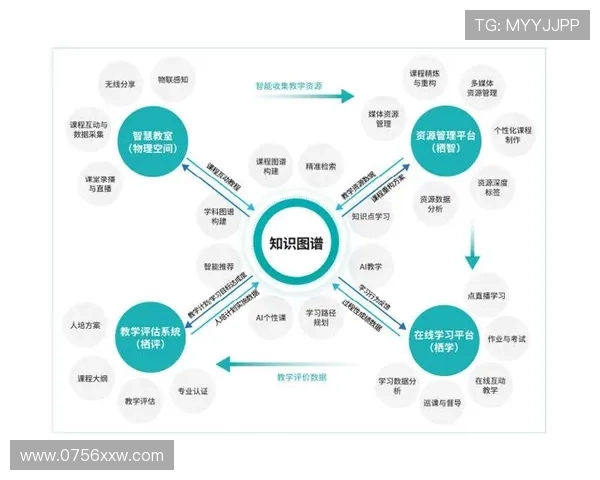 基于大数据分析的体育资源整合与智能化应用研究探索